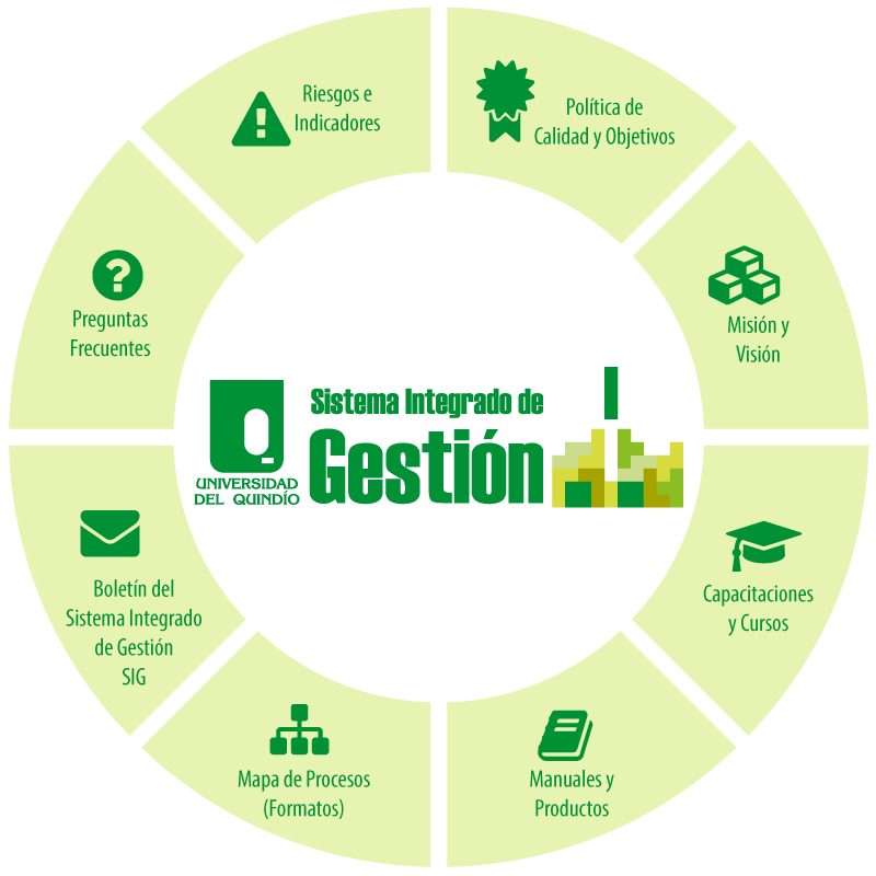 Sistema Integrado de Gesti?n SIG